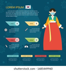 Illustration of epidemics Virus information. Korean national costume women wear mask.