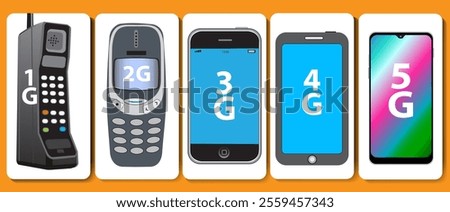 Illustration of the evolution of mobile phones from 1G to 5G.