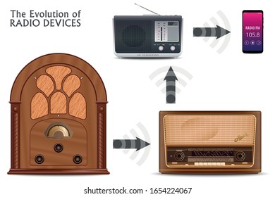 Illustration of the Evolution of Radio Devices