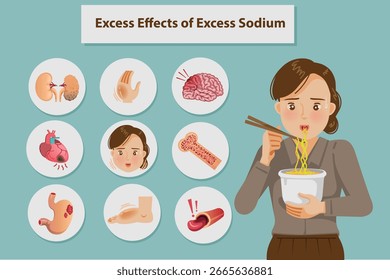Ilustración de los efectos del exceso de sodio