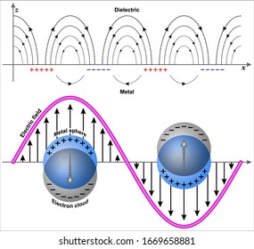 Ilustración de la excitación de la resonancia plasmática de superficie localizada