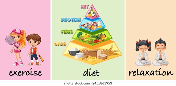 Darstellung von Bewegung, ausgewogener Ernährung und Meditation.