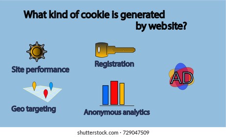 Illustration Explainer - What Kind Of Cookie Generates Website. Explanation Of Websites Cookies Purposes - Identification, Analytics, Advertising, Geo Targeting And Site Performance.