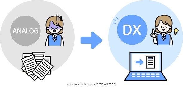Ilustração explicando a melhoria do processo de negócios, contrastando exemplos de antes e depois da transição de operações analógicas para DX