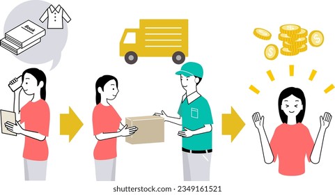 Illustration explaining the procedure flow (step) of the disused item purchase service.the background is transparent.