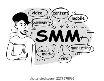 Illustration, die Social Media Marketing, SMM, Community, Video, virale, soziale Medien, Inhalte, Mobile, Marketing, Marketing