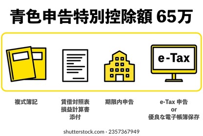 Illustration explaining tax return and special deduction for blue return of 650,000 yen - Translation: Special charge of 650,000 yen. Double-entry bookkeeping, balance sheet and income statement attac