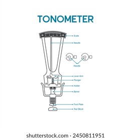 illustration of eye tonometer, tonometry, vector art.