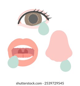 Illustration of eyes, mouth, nose, tears, runny nose, saliva