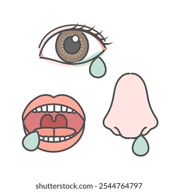 Illustration of eyes, mouth, nose, tears, runny nose, saliva