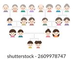 Illustration of Family tree. Family and relatives face icons. Vector illustration. Colorful design.  