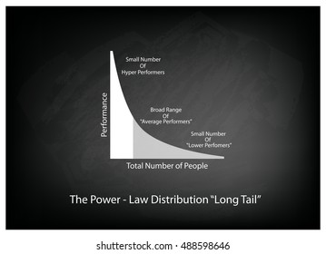 Illustration of Fat Tailed and Long Tailed Distributions Chart Label on Black Chalkboard Background.