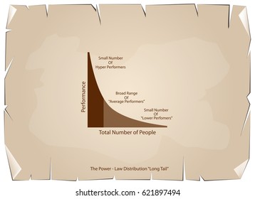 Illustration of Fat Tailed and Long Tailed Distributions Chart Label on Old Antique Vintage Grunge Paper Texture Background.