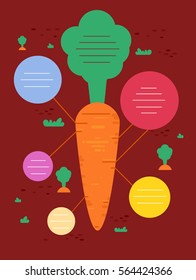 Illustration Featuring a Colorful Poster Demonstrating the Health Benefits of a Carrot