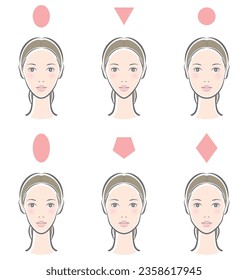 Illustration of female face balance.