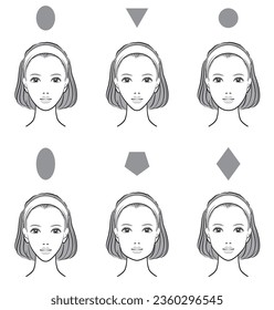 Illustration of female face balance.