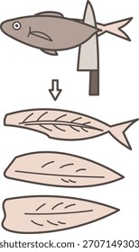 Illustration of fillet a fish into three pieces.