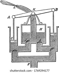 Illustration of Fire Engine Pump used to carry water in a water tank or suck water in from an outside source, vintage line drawing or engraving illustration.