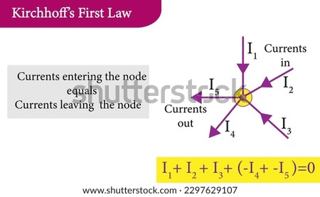 illustration of Kirchhoff’s First Law or Kirchhoff’s Current Law

