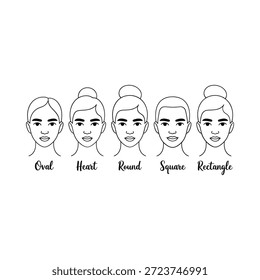 Ilustración de cinco diferentes Formas faciales femeninas con etiquetas