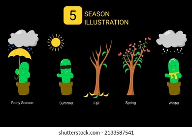 Illustration of five seasons concept with kawai plant characters. A cactus carrying an umbrella symbolizes the rainy season, a cactus wearing glasses symbolizes summer, a fallen plant symbolizes autum