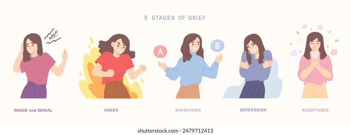 Illustration of Five Stages of Grief; Shock and Denial, Anger, Bargaining, Depressed and Acceptance. Concept of mental health, state of mind, emotion, loss, psychology, emotional state. Flat vector.