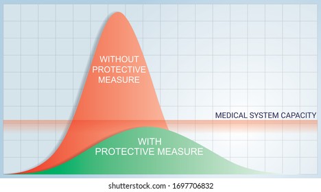 Illustration of flattening the curve of infectious disease spread with and without protective measures with papercut style