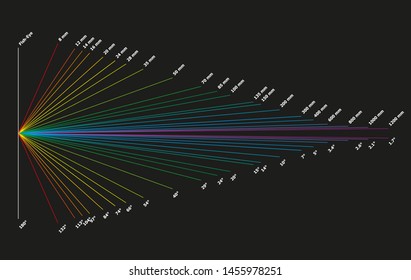 Illustration of Focal Length Chart