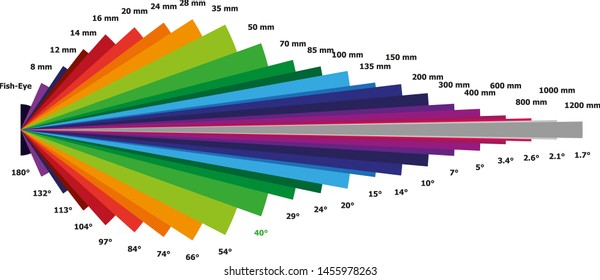 Illustration Of Focal Length Chart