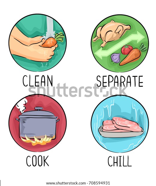 Illustration of Food Handling Icons From Clean,\
Separate, Cook to\
Chill