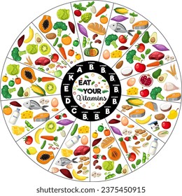 Illustration of food vitamins grouped by type in a circular diagram