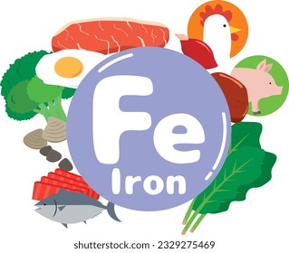 Illustration of foods containing iron