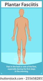 Illustration of foot pain and its common symptoms