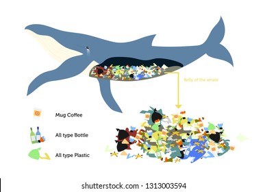 illustration of forest destruction because plastic waste makes the whale die because it eats plastic waste. - vector