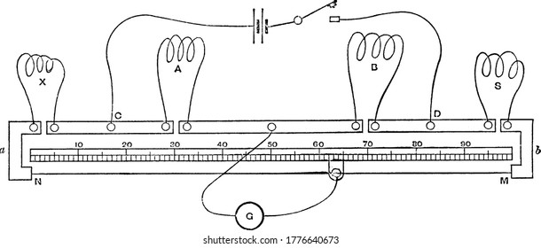 An illustration of the foster method, used to measure electric current, vintage line drawing or engraving illustration.