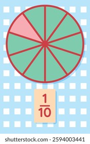 Illustration of a fraction using a pie chart