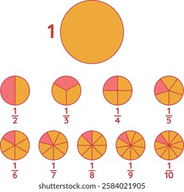 Illustration of fractions using divided circles