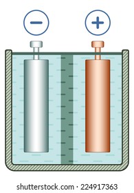 Illustration Of The Galvanic Cell Element