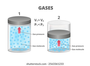 Illustration of gas expansion isolated on white background. Compression and expansion of gases when pressure and volume are changing at constant temperature. Boyle's Law, Charles' Law, Avogadro's Law.