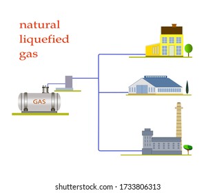 Illustration of a gas supply scheme for natural liquefied gas of residential houses, factories, rural farms. Flat design vector