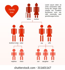 Illustration of genealogical tree. 