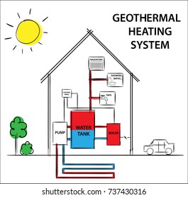 Illustration Of A Geothermal Heating And Cooling System. Diagram Drawing Illustration. 