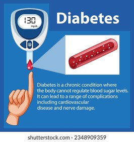 Ilustración de un dispositivo medidor de glucosa utilizado para controlar la diabetes