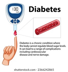 Ilustración de un dispositivo medidor de glucosa utilizado para controlar la diabetes
