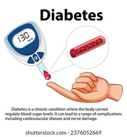 Ilustración de un dispositivo medidor de glucosa utilizado para controlar la diabetes