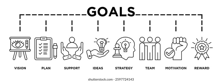 Illustration of goals displaying its key steps: vision, plan, support, ideas, strategy, team, motivation, reward content icons and text 