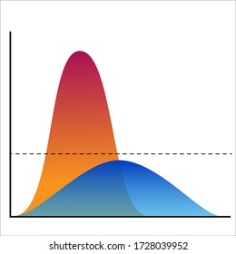 Illustration of graph Coronavirus infection cases.  Flatten the Covid-19 curve. Slowing the spread of the virus.