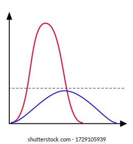 Illustration Of Graph Coronavirus Infection Cases.  Flatten The Covid-19 Curve.Slowing The Spread Of The Virus.