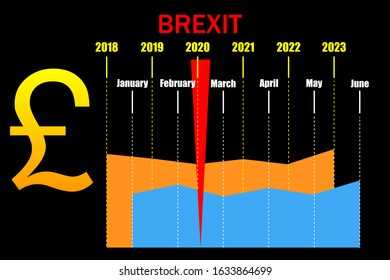 Illustration - The graph of the rise and fall of the British pound sterling in the form of chart, before and after BREXIT in different colors. For news, articles, blogs, websites, prints
