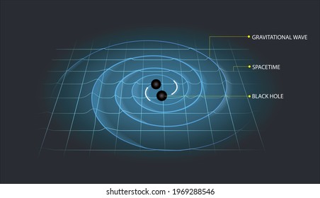 Illustration of Gravitational wave, a disturbances in the curvature of spacetime - vector